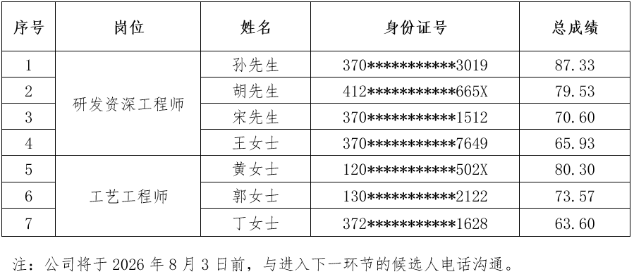 招聘公示.png 招聘公示.png